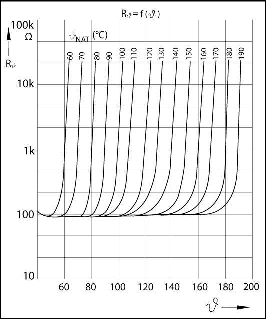 ptc