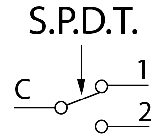 contatti in scambio