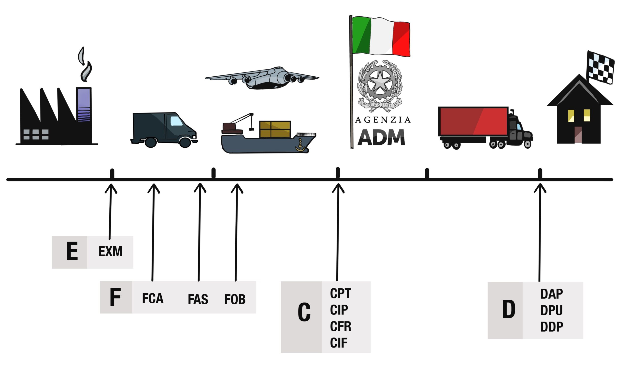 international commerce terms