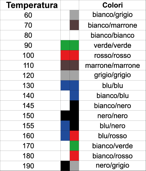 codice colore